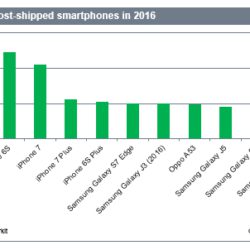 Смартфоны Samsung заняли пять мест в десятке самых популярных аппаратов, но первые четыре удерживает Apple