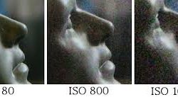 Значение ISO
