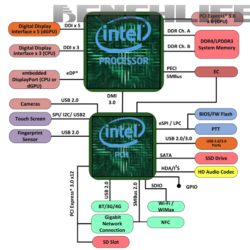 Intel готовит процессоры Kaby Lake-G, которые получат отдельный кристалл GPU и память HBM второго поколения