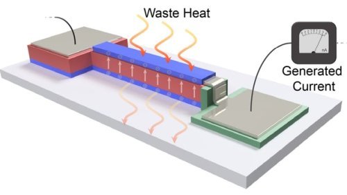 Создана новая нанопленка, эффективно превращающая ненужное тепло назад в электрическую энергию