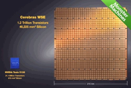 Машины-монстры: Cerebras - самый большой в мире процессор, предназначенный для искусственного интеллекта