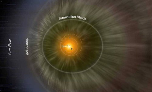 Космический аппарат Voyager обнаружил область неожиданно высокого давления на краю Солнечной системы