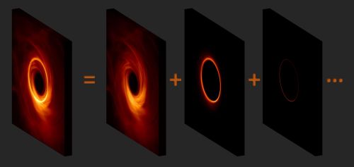 Исследователи нашли способ кардинального увеличения качества снимков черных дыр